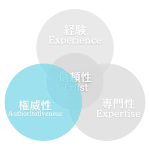 権威性（Authoritativeness）