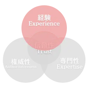 経験（Experience）- 新たに追加された「E」