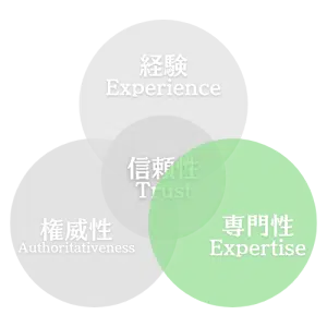 専門性（Expertise）