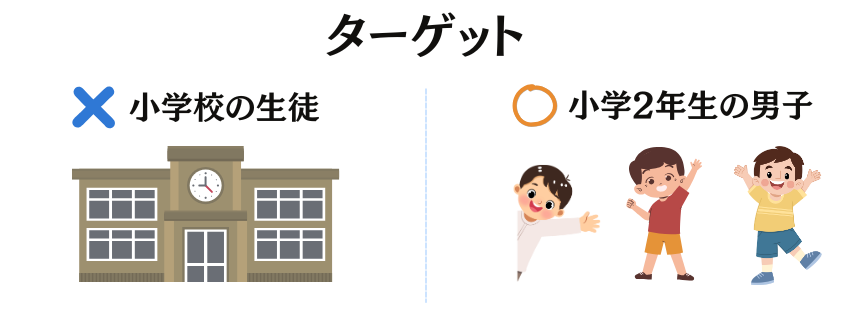 ターゲットの定義
