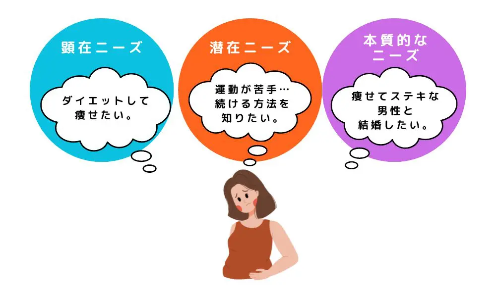 ダイエットして痩せたい女性のニーズ