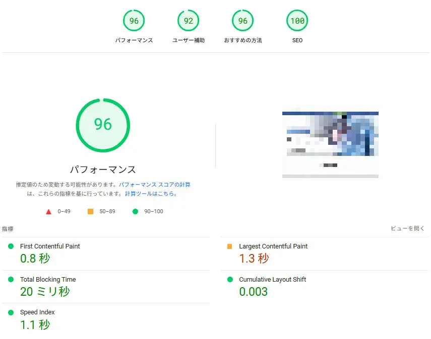 PageSpeed Insights